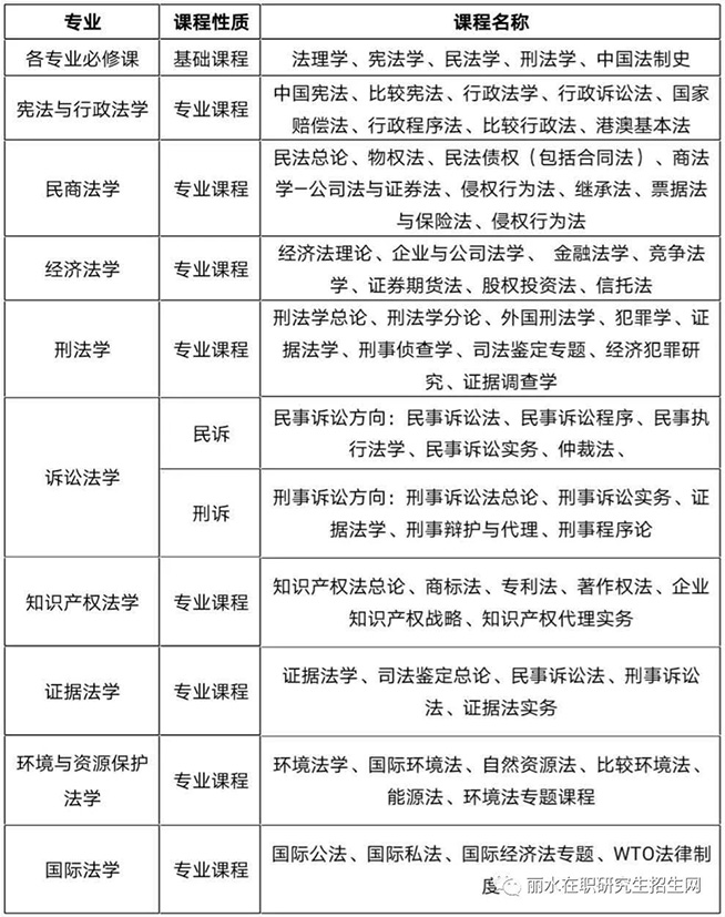 福建政法管理干部学院_北京政法职业学院_河南政法管理干部学院